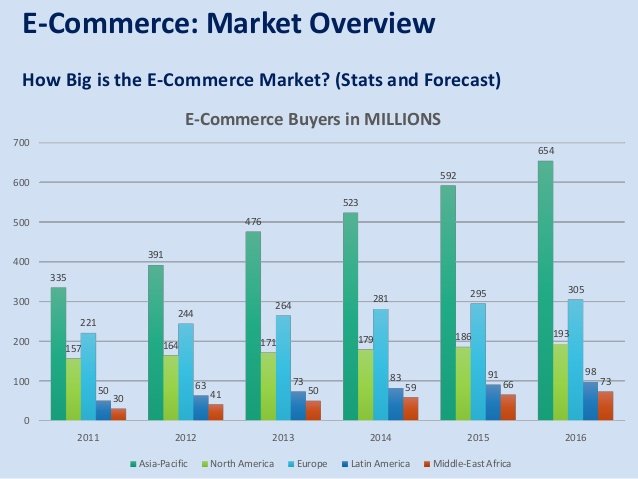 ecommerce