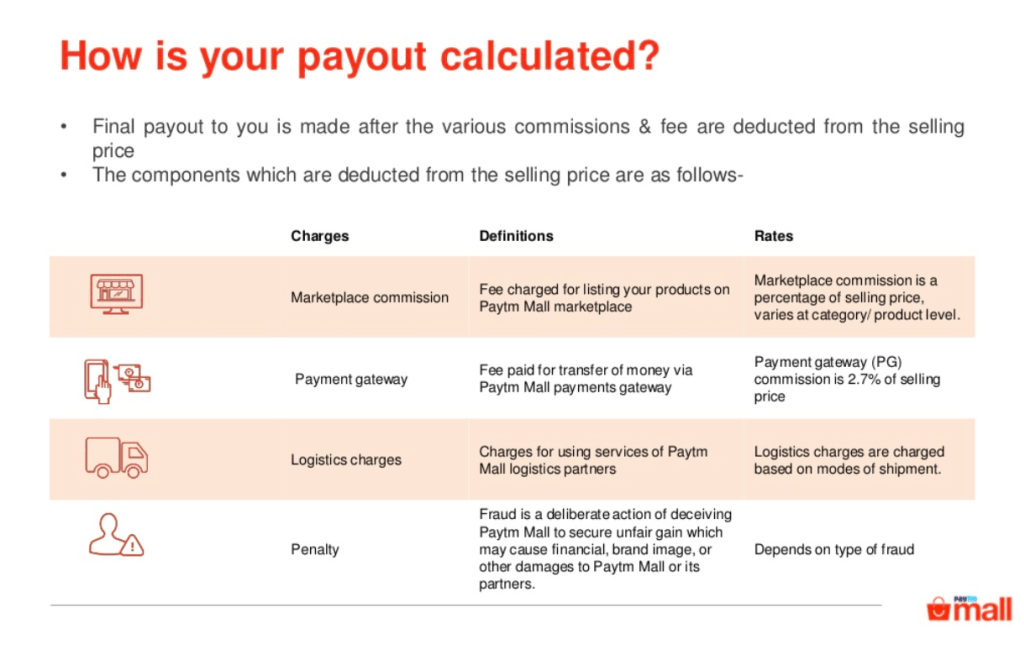 paytm-mall-payments