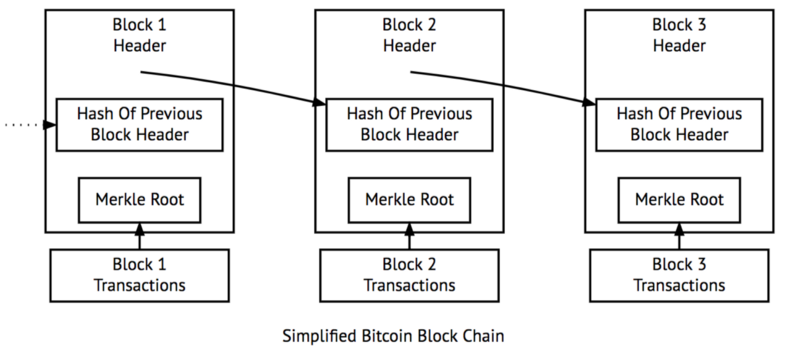 blockchain_4