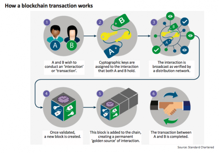 blockchain_5