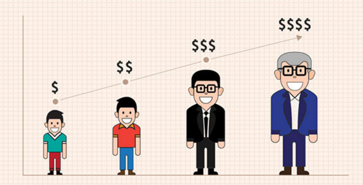 Customer Lifetime