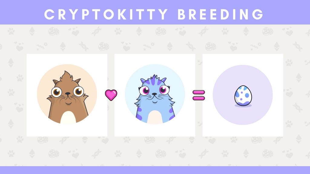 Cryptokitty Breeding