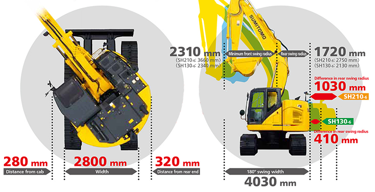 Manage Equipment Effectively